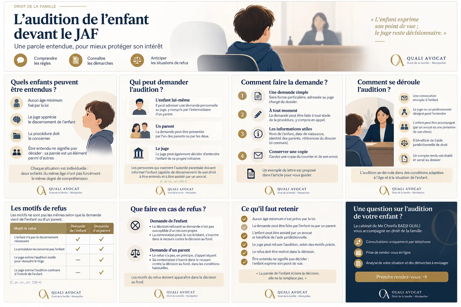 Infographie sur la demande d’audition de l’enfant, son déroulement et les motifs de refus.