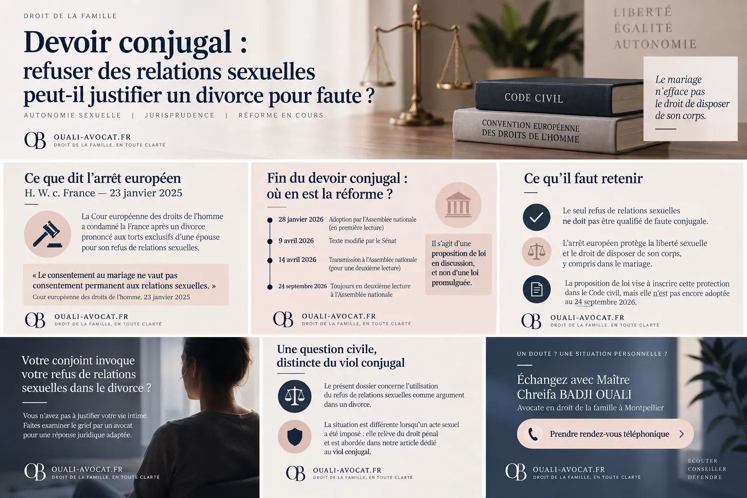 Chronologie de la réforme du devoir conjugal et rappel de la protection de l’autonomie sexuelle.