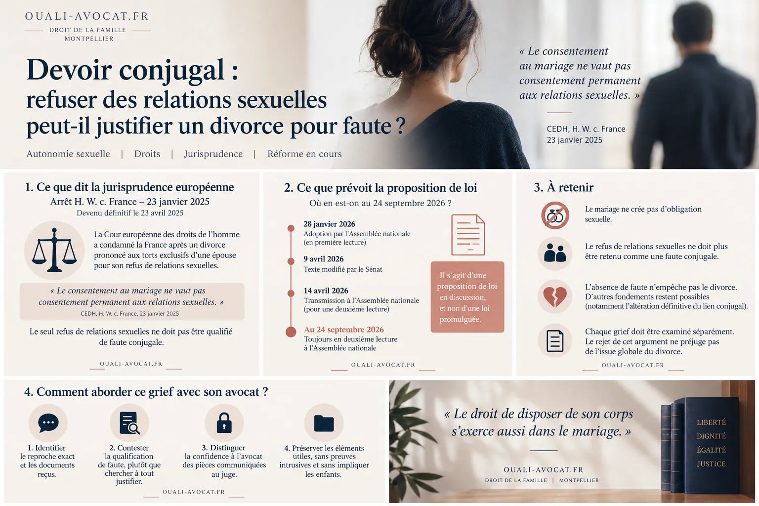 Infographie sur le devoir conjugal et les points à examiner avec son avocat dans un divorce.
