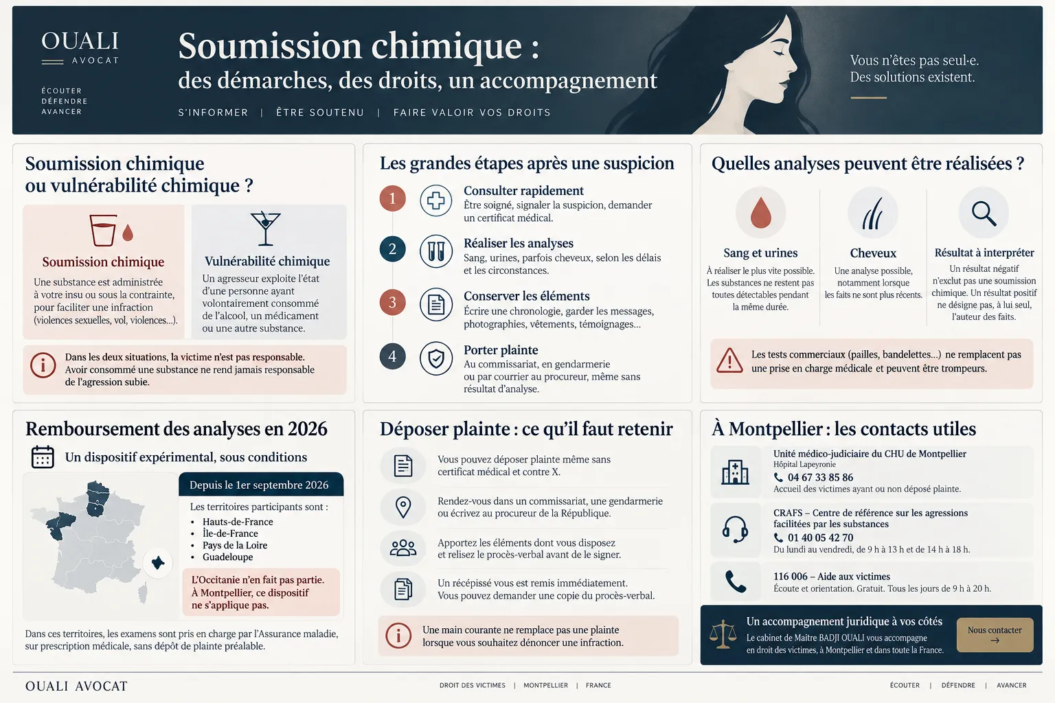Infographie sur les analyses, la conservation des preuves et le dépôt de plainte après une suspicion de soumission chimique.