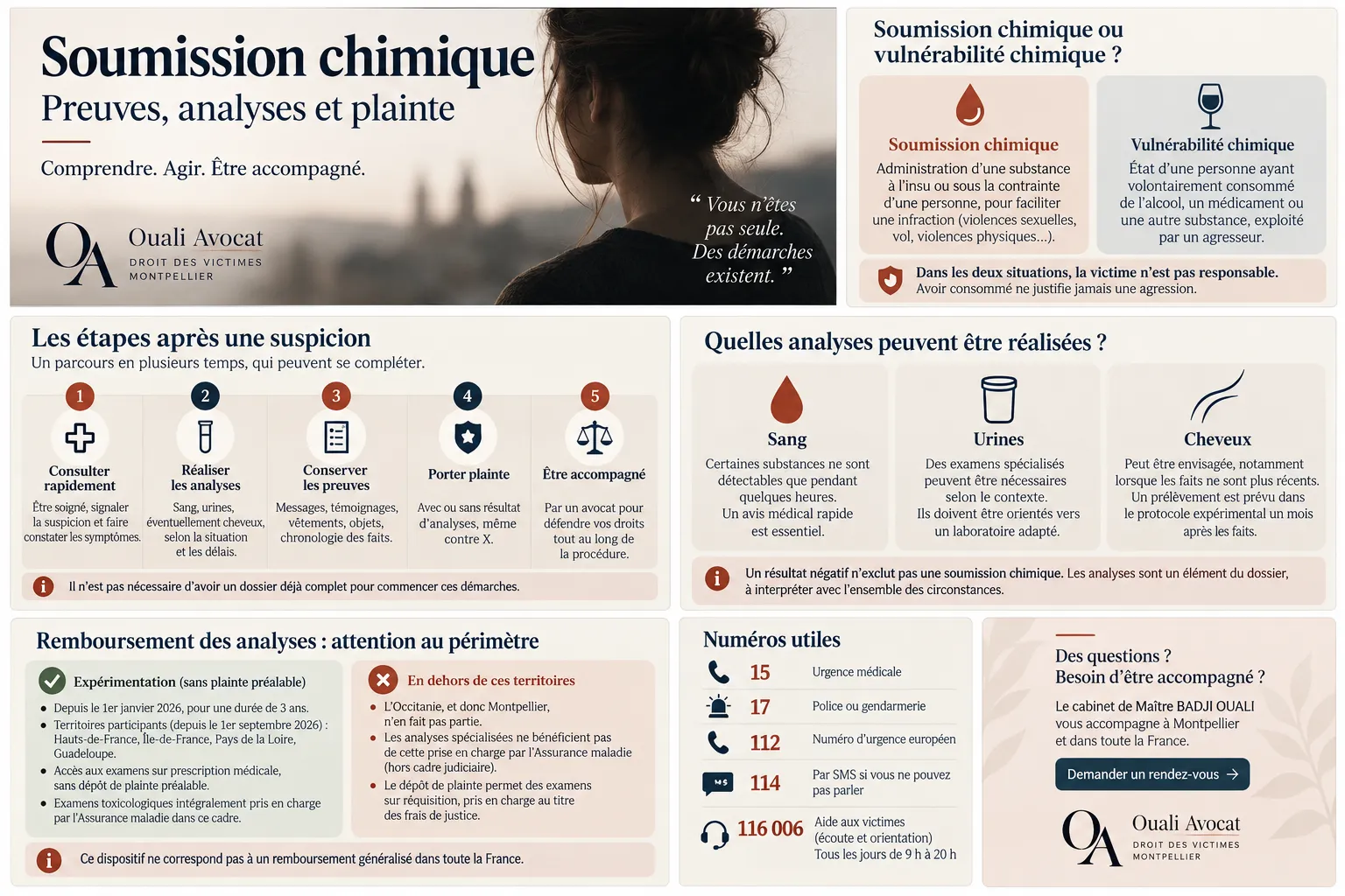 Infographie des examens toxicologiques et du périmètre de leur prise en charge dans le dispositif expérimental.