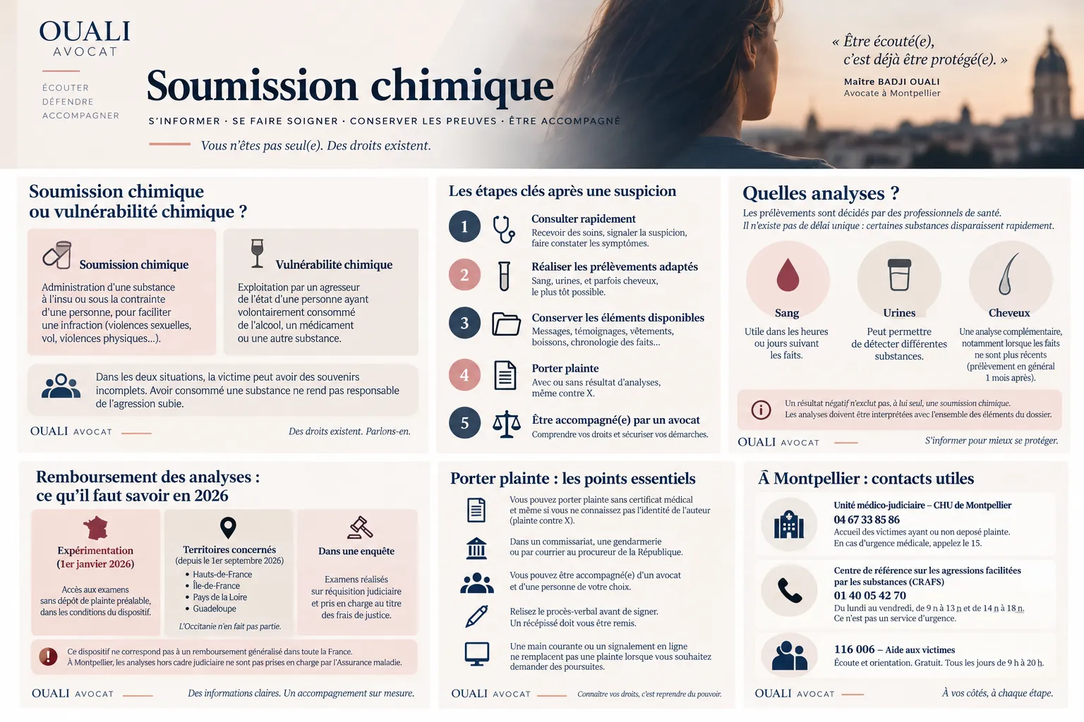 Infographie sur les preuves, les démarches de plainte et les contacts utiles après une suspicion de soumission chimique.