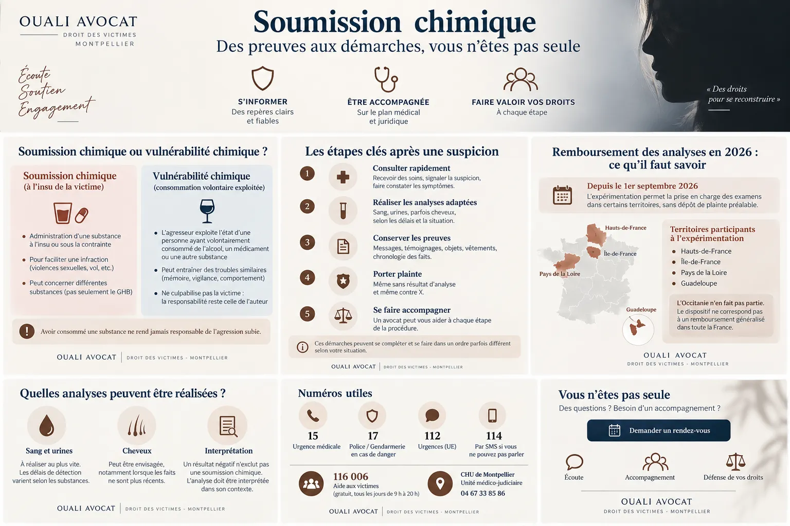 Synthèse des démarches après une suspicion de soumission chimique, avec les numéros d’urgence et d’aide aux victimes.